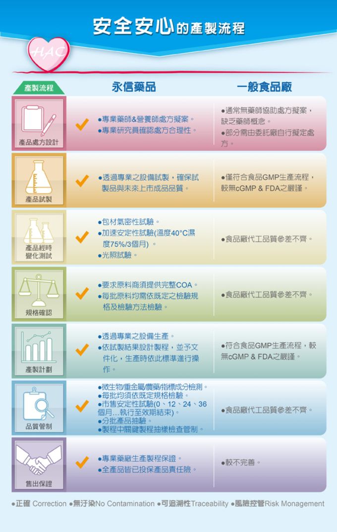 永信HAC - 銀杏果錠(180錠/瓶)-紅葡萄葉萃取物Plus配方