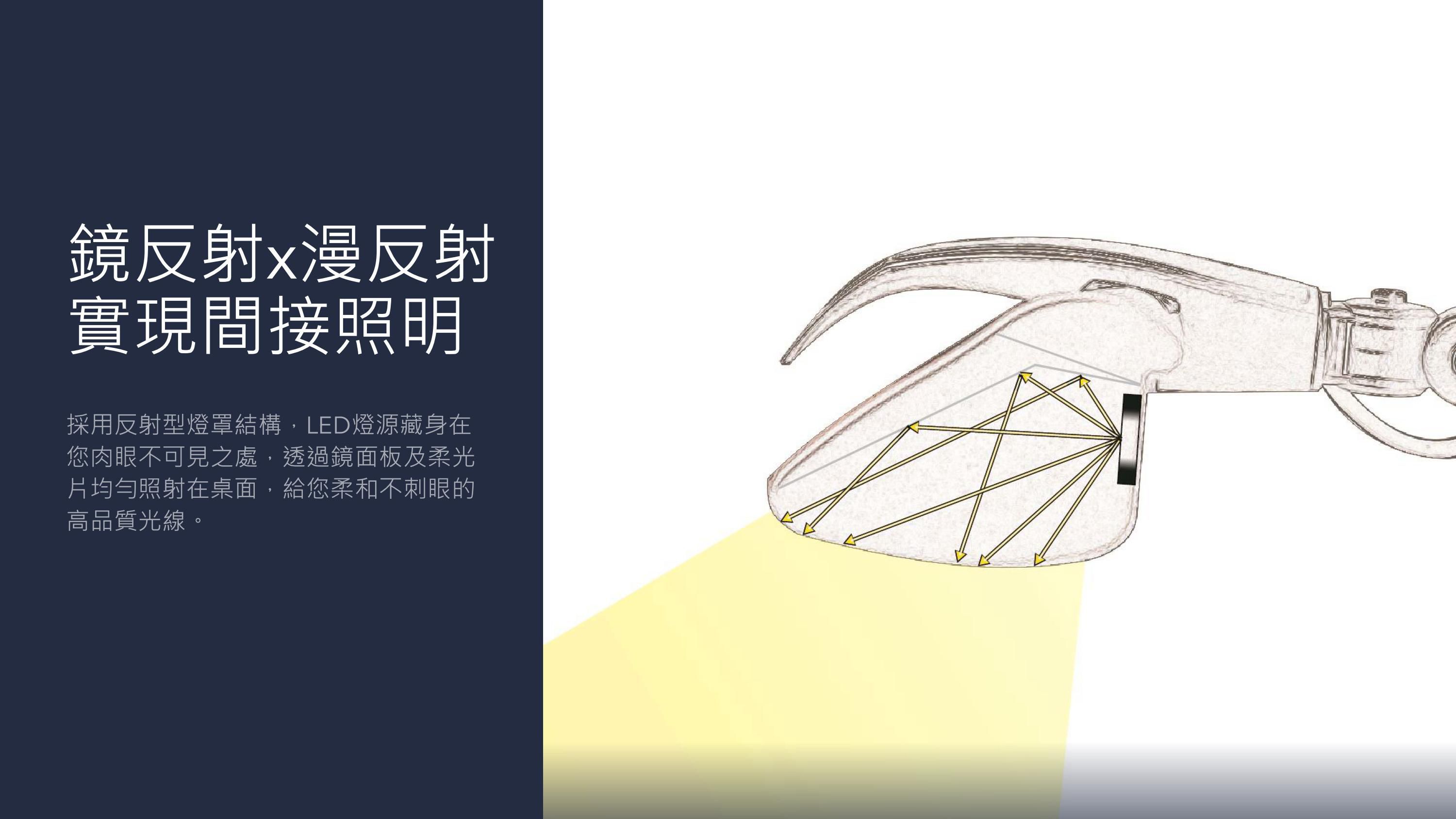 DEXLIGHT 德克斯檯燈 - CHECK 雙臂LED護眼立燈 - 三段調光 (立夾兩用)