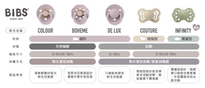 丹麥BIBS - Liberty DeLux矽膠奶嘴-圓形-ChamL藕紫組0-18m-2入