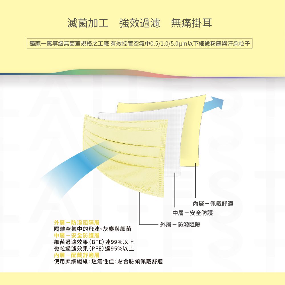 醫療防護口罩/成人 蜜粉黃 50入盒裝(炫彩系列)-平面口罩