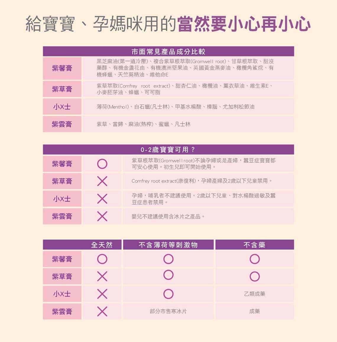 Cindora 馨朵拉 - 紫馨修護油-10ml