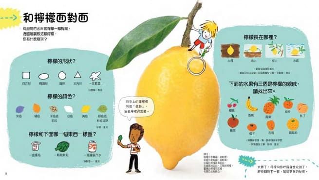 藏在檸檬裡的科學