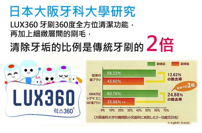 日本 VIVATEC - Lux360 幼童牙刷 Step2 (24m-48m) 3入 (24m-48m)-3入