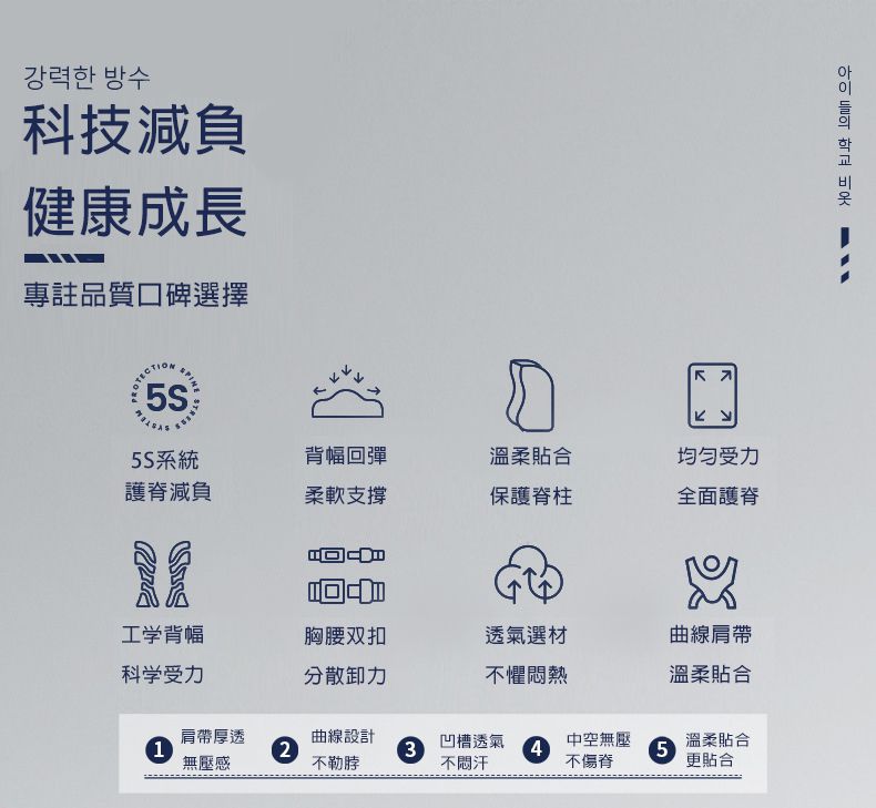 kocotree - 減壓護脊書包_小碼-行星藍