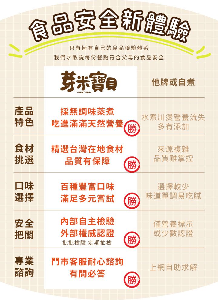 芽米寶貝 - 芽米鮮果泥-4m+-冷凍-120g*2包