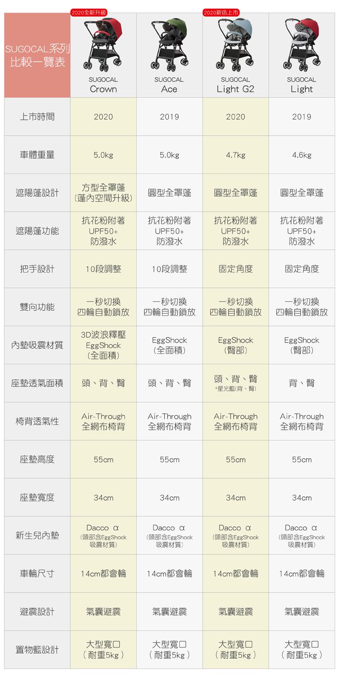 日本 Combi - Sugocal Light G2-雙向嬰兒手推車-青空藍