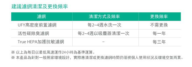 韓國 COWAY 空氣清淨機 孔劉的選擇！