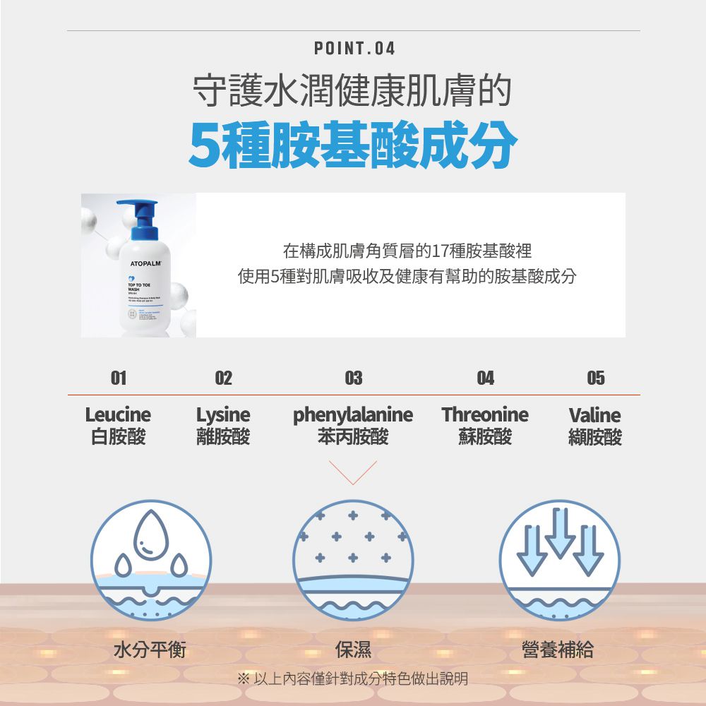 ATOPALM 愛多康 - 寶寶專用舒敏洗髮沐浴露-300ml