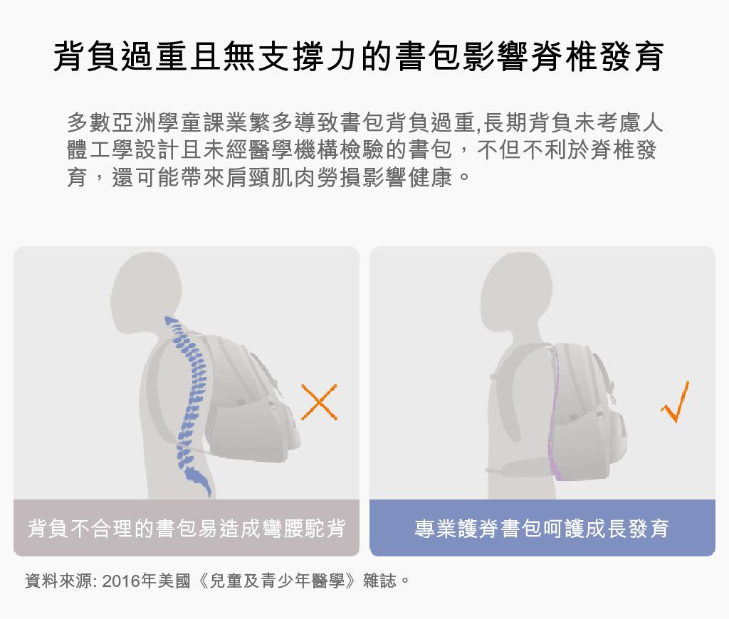 MoonRock - 護脊書包-SP300-紫色-建議身高135-170cm (43X27.5X16.5cm)