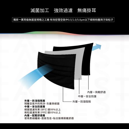 醫療防護口罩/成人 曜石黑 30入盒裝(都會時尚系列)-平面口罩