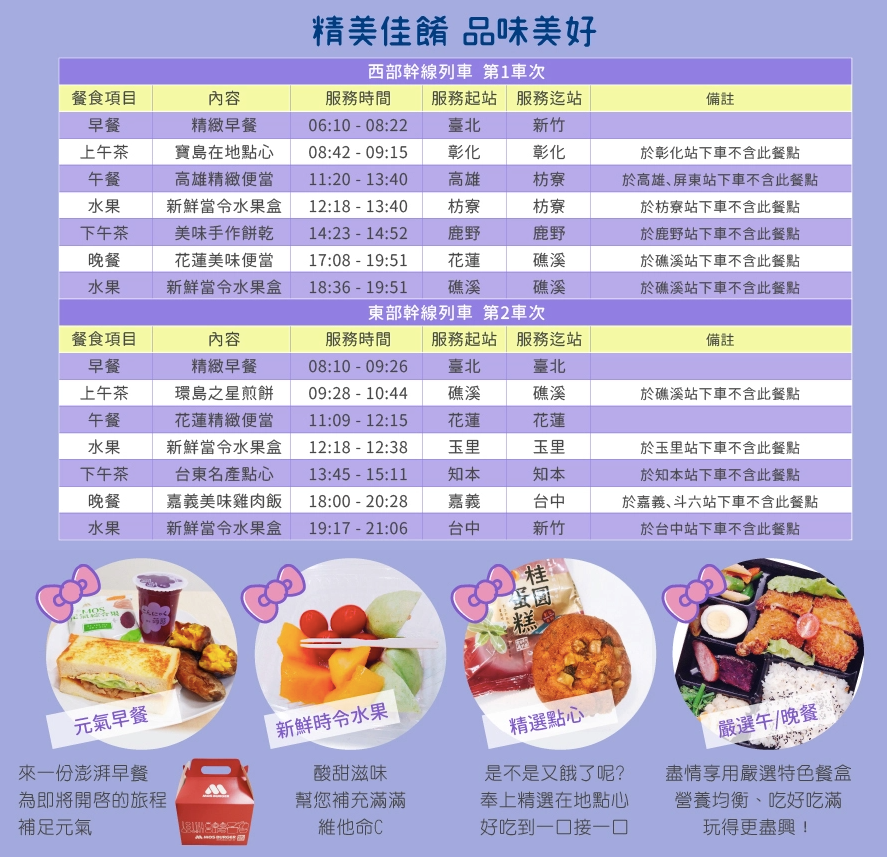 環島之星 Hello Kitty 繽紛列車｜一票吃住玩到底