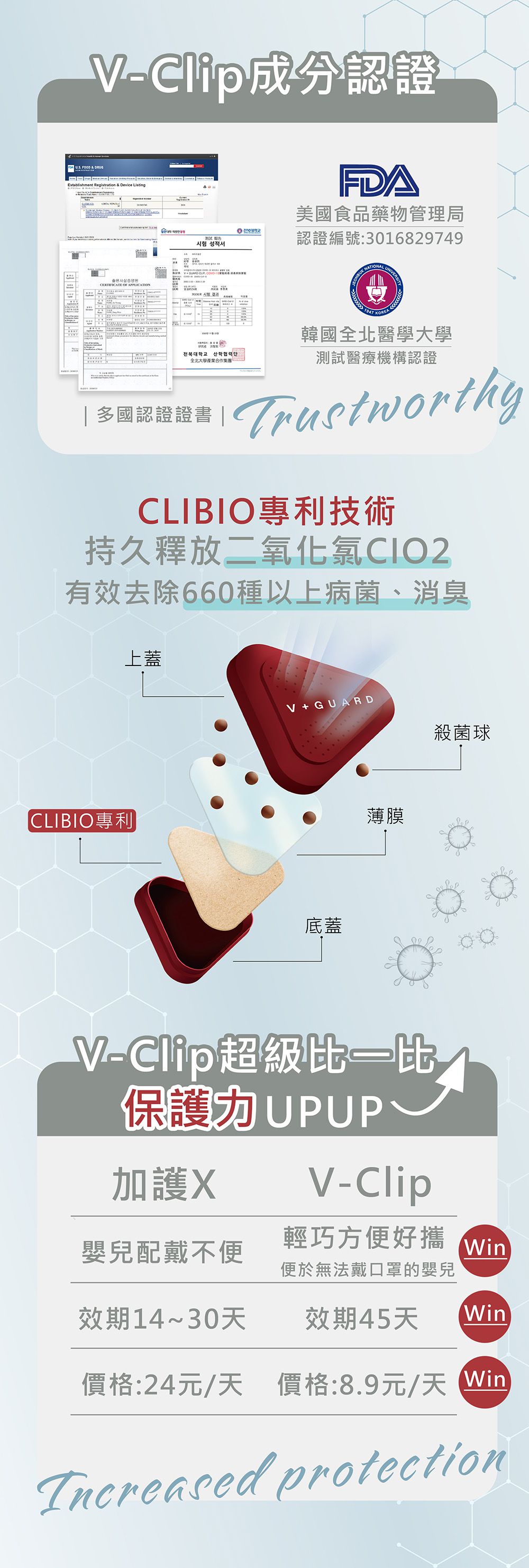 韓國 Lab.K - V-Clip隨身抑菌夾-白色 (單人)-長4.5X寬4.5cmX高1cm