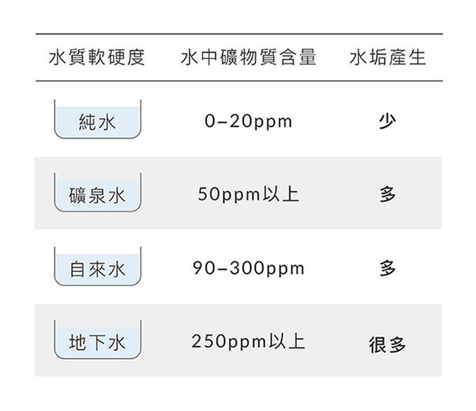 Simba 小獅王辛巴 - 效速水垢清潔劑-30gx6包