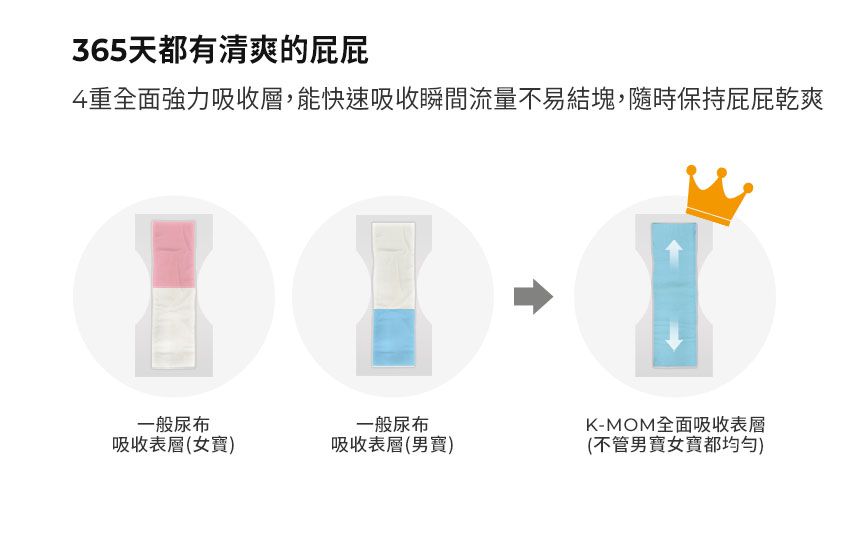 MOTHER-K - 頂級超薄瞬吸玩睡褲 (XXL)-30片