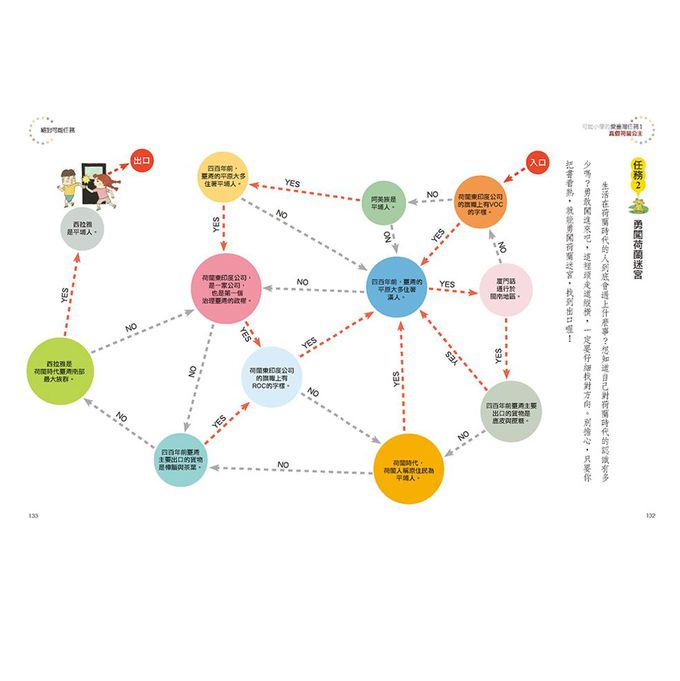 可能小學的愛臺灣任務1：真假荷蘭公主(暢銷紀念版)