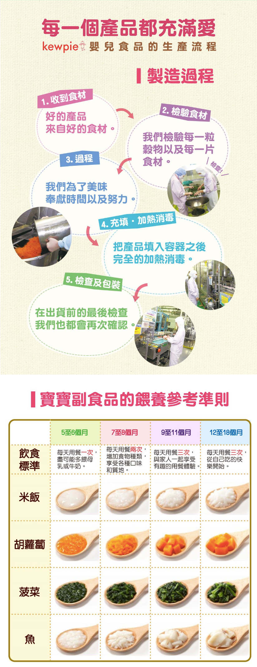 日本kewpie - A-14野菜紅薯泥-70g