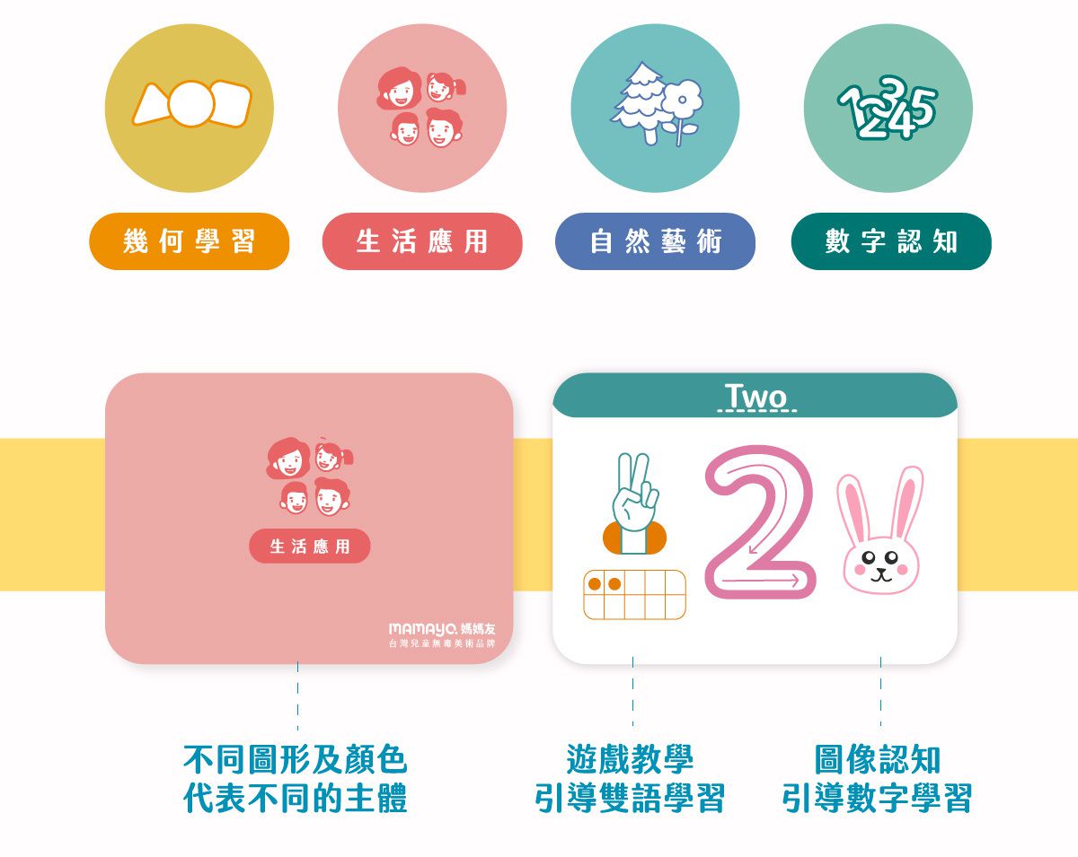 媽媽友 mamayo - 黏土主題式學習任務套卡-4大主題，共24張