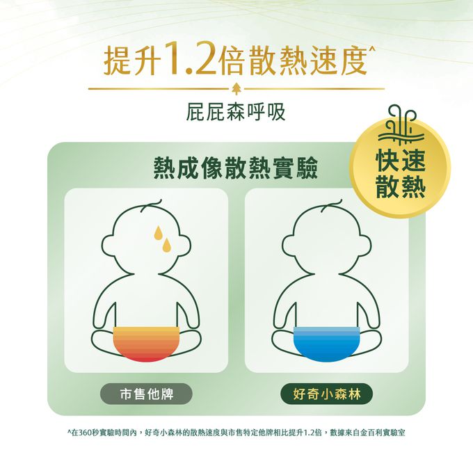 HUGGIES好奇 - 小森林好動褲/嬰兒紙尿褲/褲型尿布/  XXL 22片x4包/箱