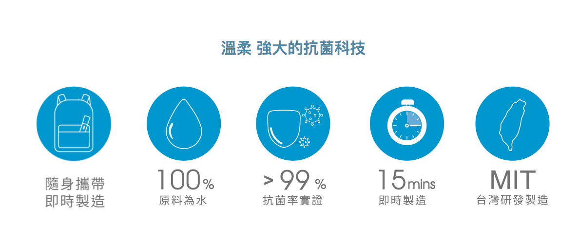 ELECLEAN - 隨身型e立淨消毒噴霧製造機-晴空藍