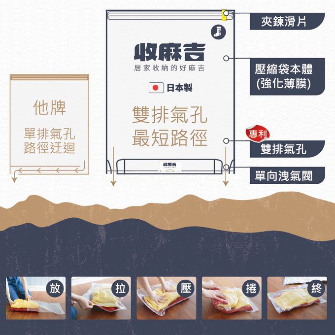 壽滿趣 - 【收麻吉】日本手捲式真空壓縮袋XSx3入