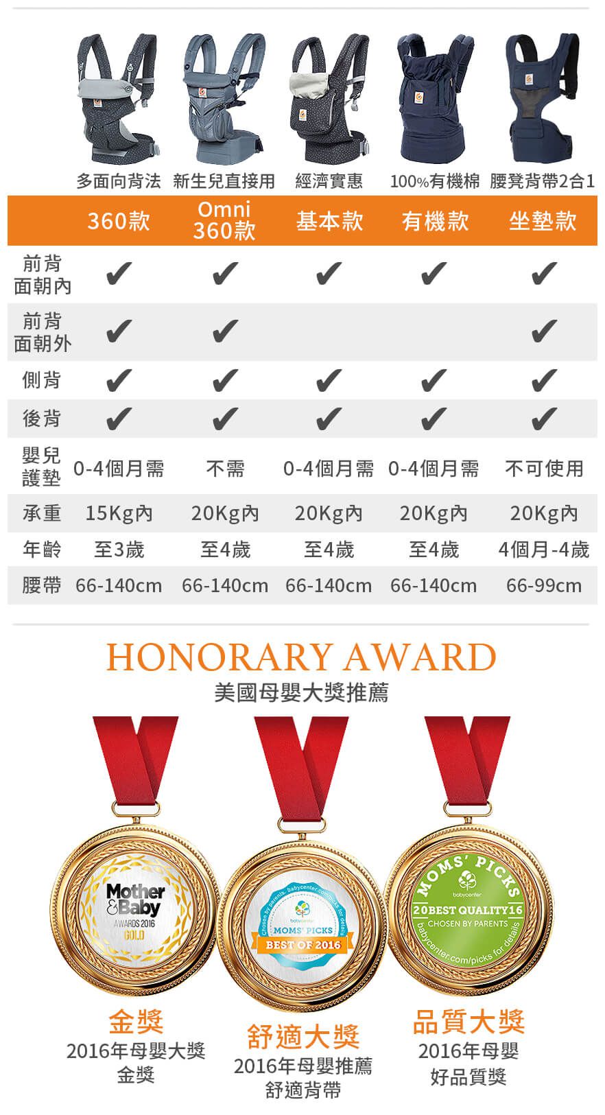 美國 ergobaby - 嬰兒坐墊式揹巾/揹帶-Hello Kitty限量款(經典圖案)