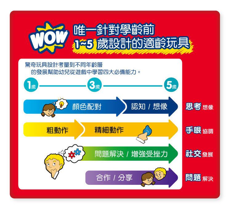 英國驚奇玩具 WOW Toys - 小人偶-太空人 雷尼