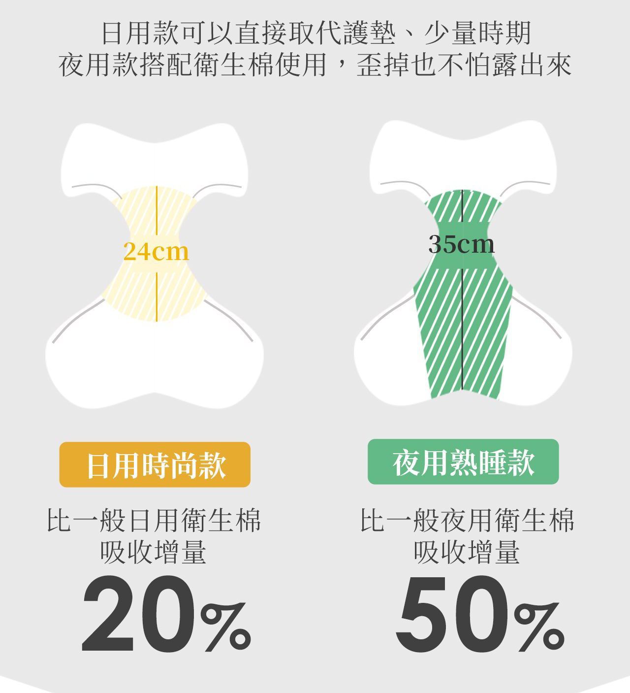 Supercare 月亮褲/內褲/生理褲｜舒適清爽一整天！