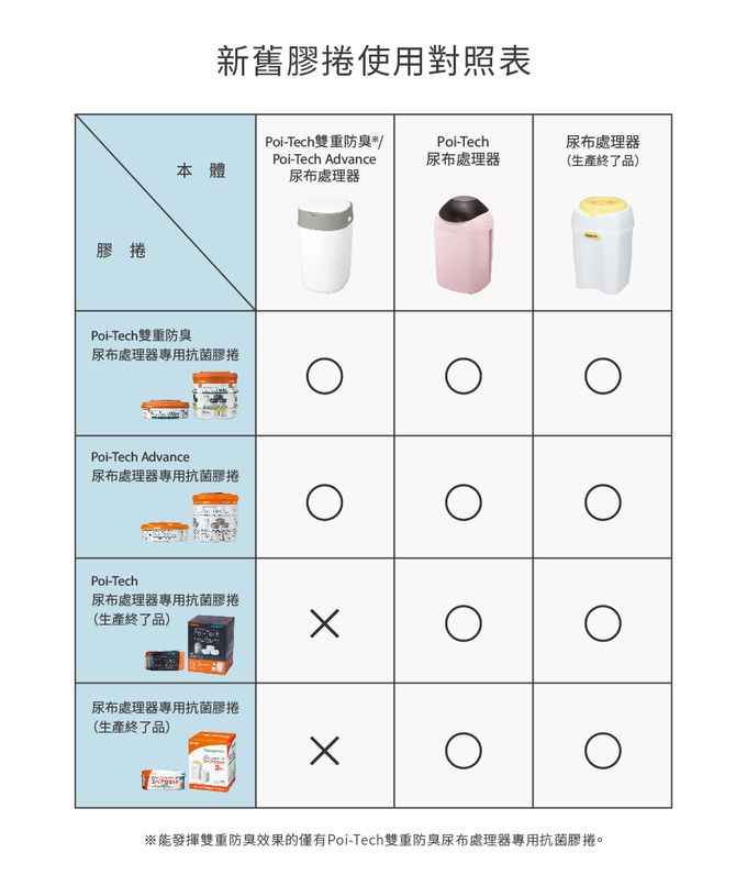 日本 Combi - Poi-Tech雙重防臭尿布處理器膠捲-3入