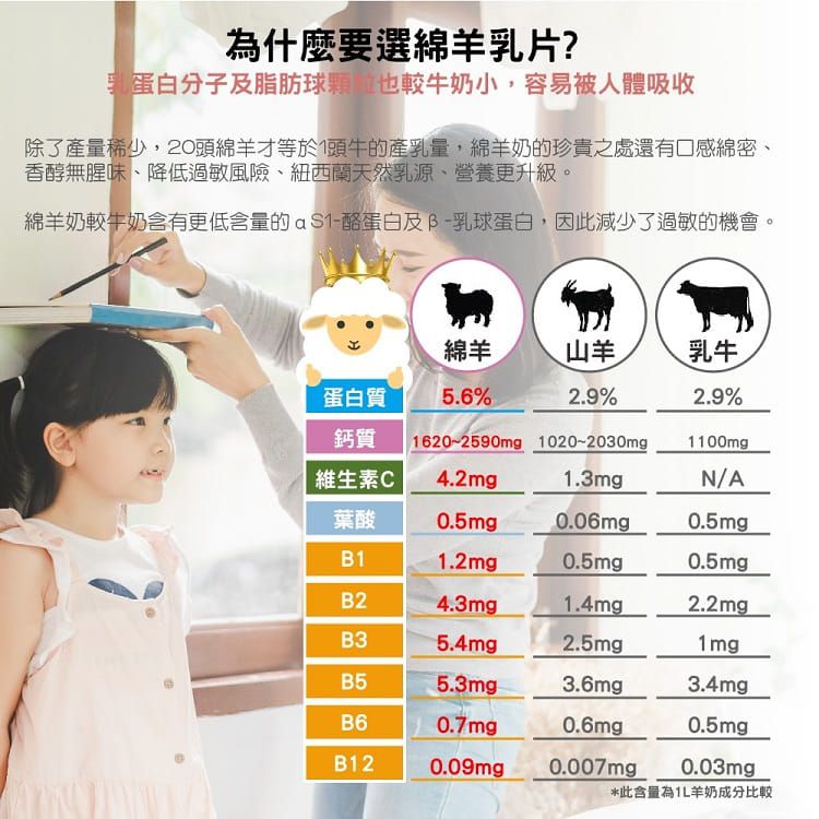 壽滿趣 - LA NATURE PRECIEUSE成長天使綿羊乳片-藍莓-120片