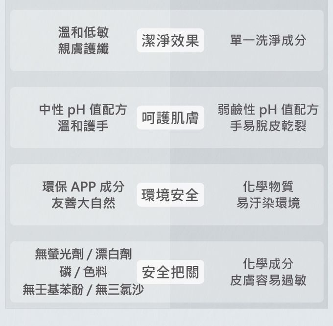 nac nac - 新品-低敏嬰兒洗衣精-3包-1100mLx3