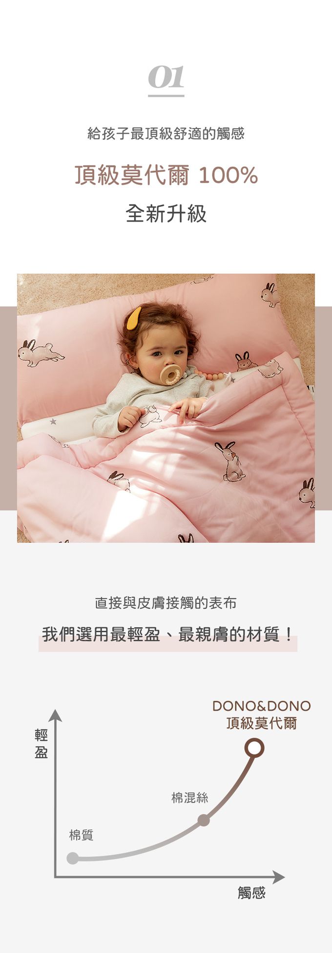 韓國DONO&DONO - 頂級莫代爾兩用四季睡袋-小恐龍