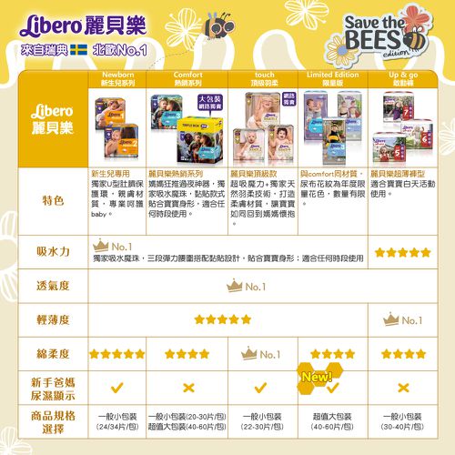 嬰兒尿布/紙尿褲-搶救蜜蜂年度限量款 歐洲原裝進口-北歐限量設計款