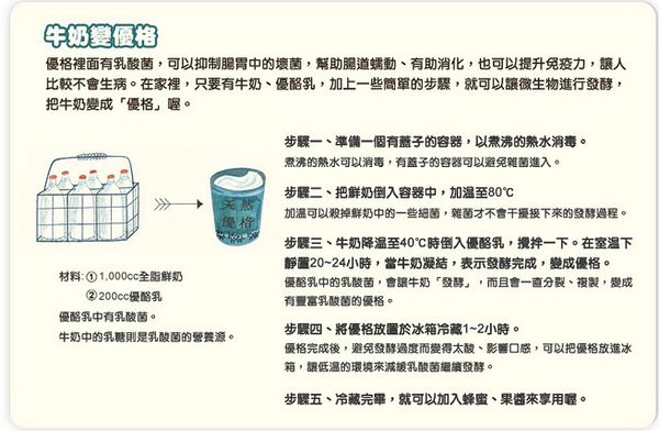 微生物：看不見的魔術師