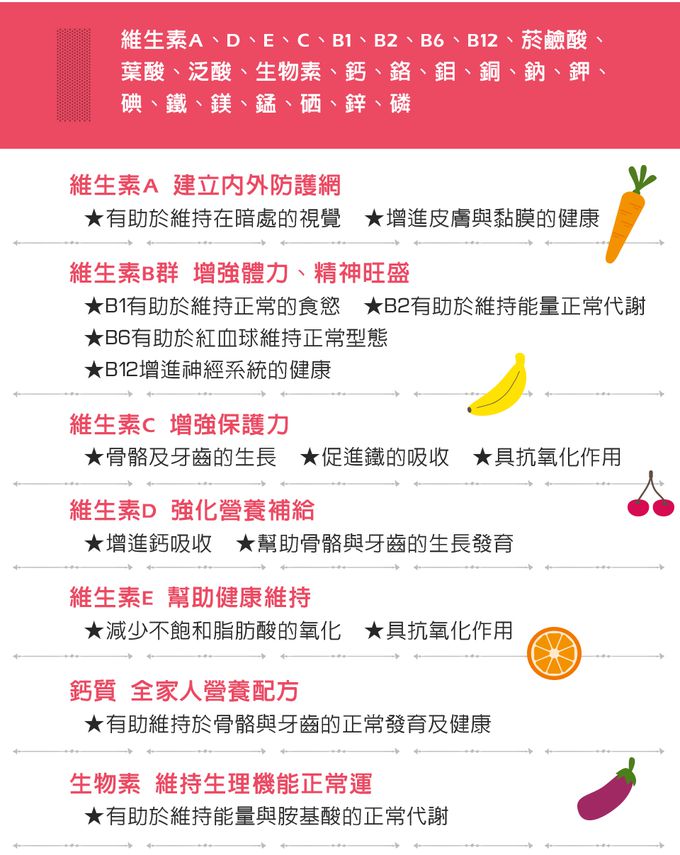 鑫耀生技Panda - 全方位補給-植物性DHA粉+綜合酵素營養粉-150g+300g