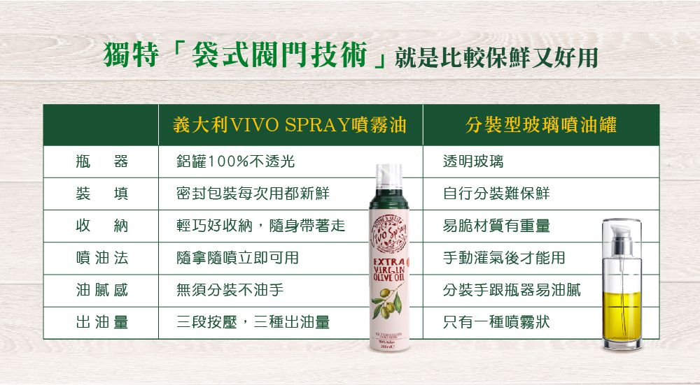 義大利VIVO - 原裝進口噴霧油-椰子油 (200ml)