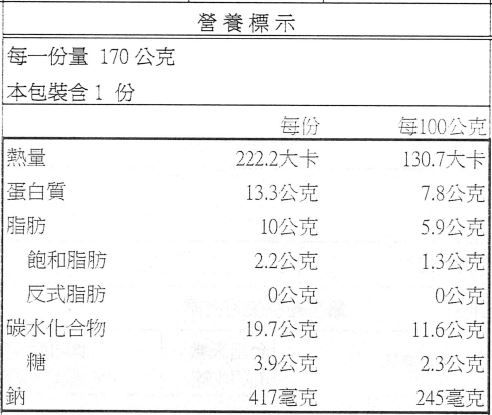 限定免運組！【GREEN&SAFE】 安心調理 快速晚餐