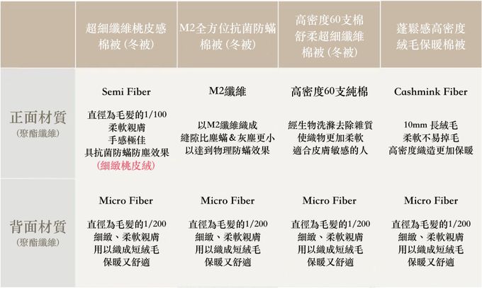 韓國 Maatila - 可水洗超細纖維桃皮感棉被(冬被)-藍色鴨鴨