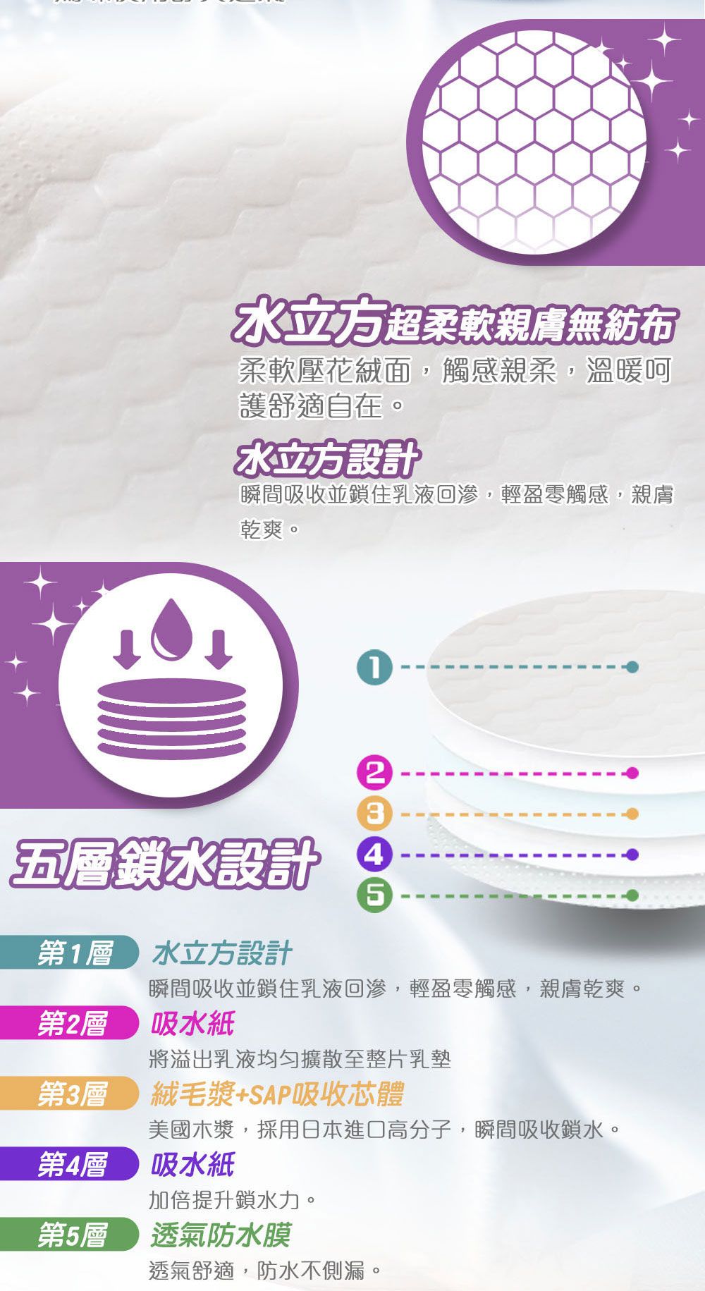 義大利 AZZURRA - 貼身防溢乳墊 (12*12*0.1公分)-120片