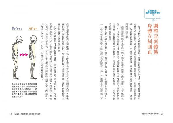 鬆筋解痛 最強瑜伽伸展式