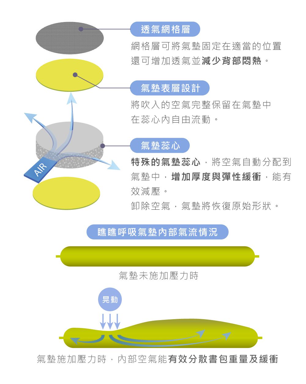 Beckmann - AIR FLX 擴充護脊書包 20~25L-3D太空火箭