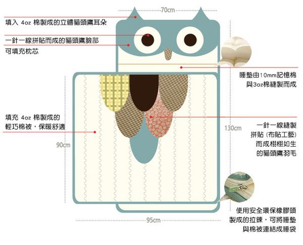 韓國The zazak手工製兒童睡袋★天然安全好攜帶！全新推出加大版！