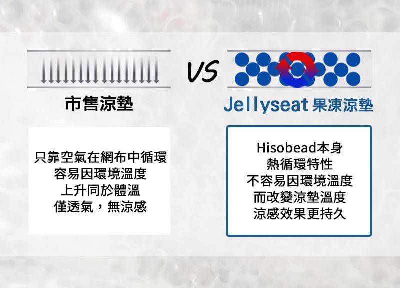 韓國 Jellypop - 獨家微顆粒果凍涼珠推車座墊-100%純棉酷涼墊-冰上雪樂園-淡藍 (69 X 33 X1.5(±2cm))