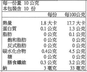 限定免運組！【GREEN&SAFE】 安心調理 快速晚餐