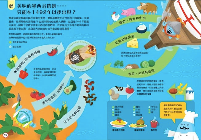 小小科學人:100食物大發現