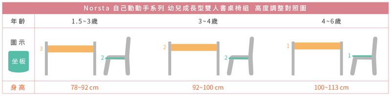 日本Yamatoya ◆ 小小畢卡索系列 幼兒書桌椅組！在家也要蒙特梭利❤