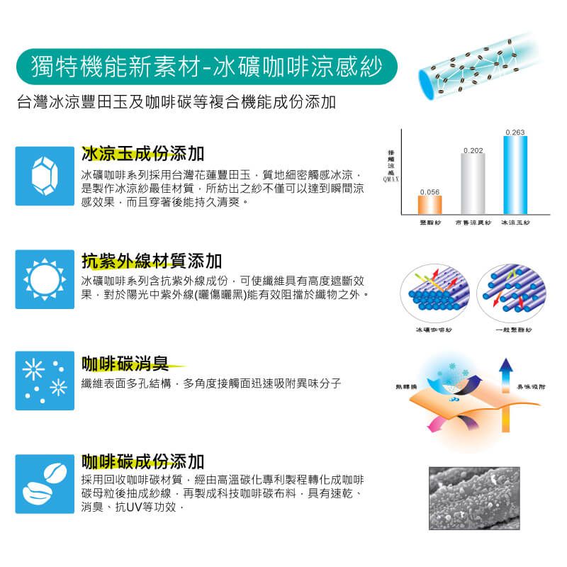 貝柔 Peilou - 高效涼感防蚊抗UV袖套(加大)-素面反光款-螢光黃