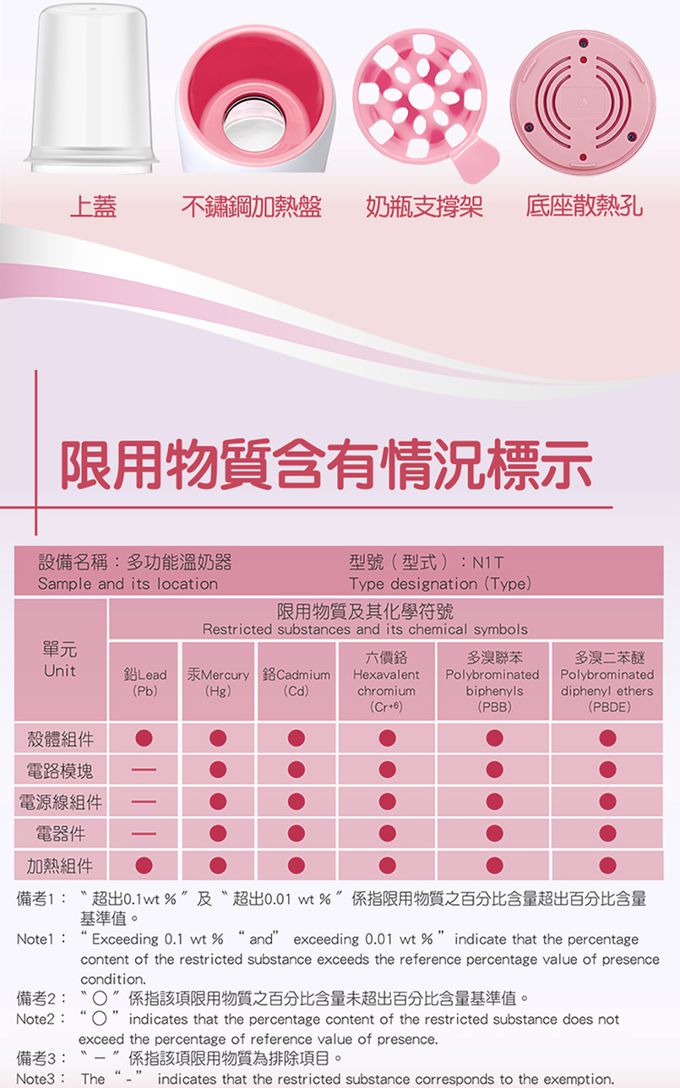 nac nac - 多功能溫奶器N1T-櫻花粉