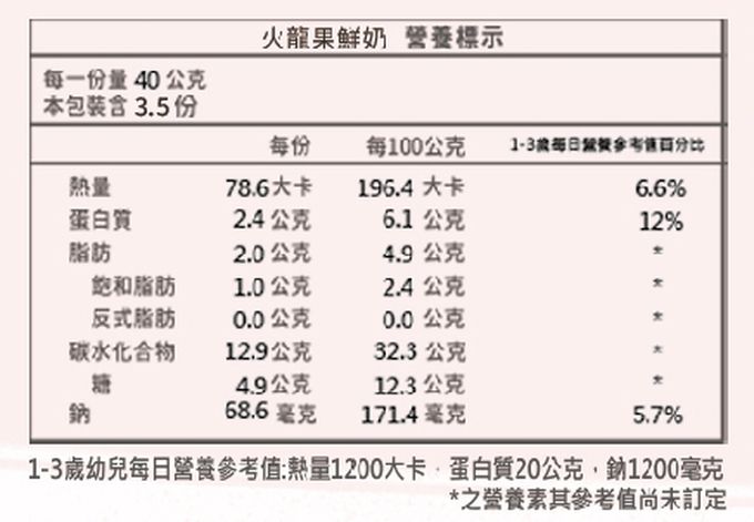 兔比媽咪廚房 - 寶寶鬆餅( 小包裝 ) ｜3種口味-火龍果鮮奶+原味鮮奶+芝麻鮮奶-18顆