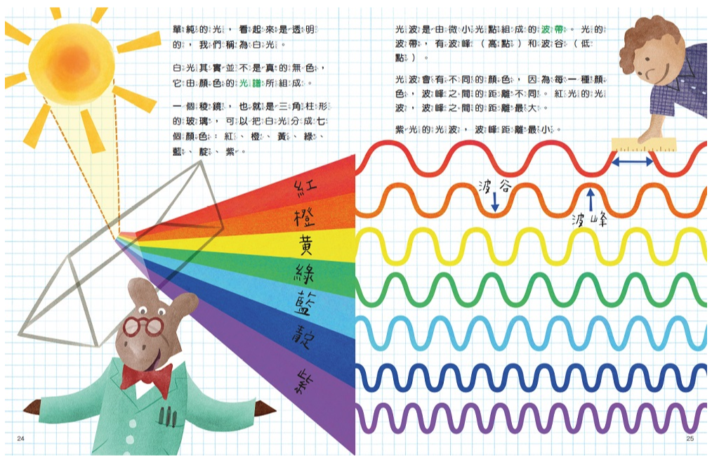 物理好好玩1-4：正確建構國小自然課程中最抽象、重要的物理觀念，給小學生的第一套傑出物理科學繪本套書（《好玩的密度：能漂浮和不能漂浮的物體》+《好玩的光波：折射和反射》+《好玩的磁性：相吸或相斥》+《