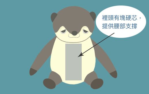 挺胸不駝背！日本 LIV HEART ♡ 坐姿調整抱枕，動物造型超療癒